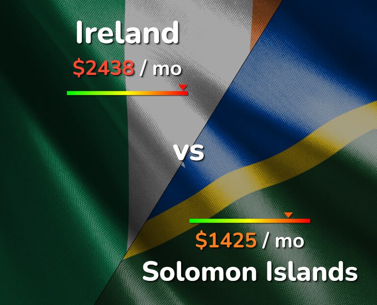 Cost of living in Ireland vs Solomon Islands infographic