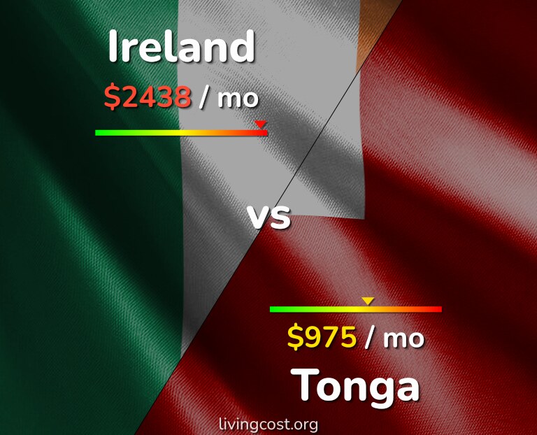 Cost of living in Ireland vs Tonga infographic