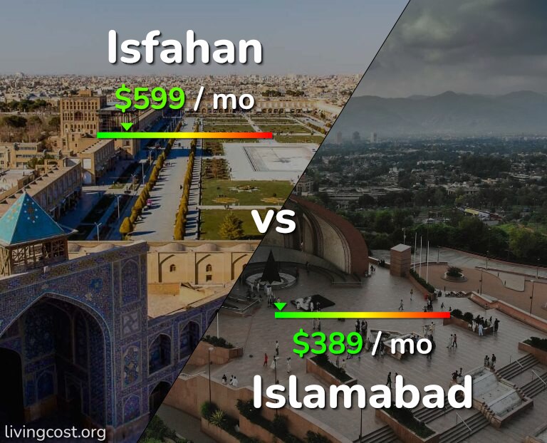 Cost of living in Isfahan vs Islamabad infographic
