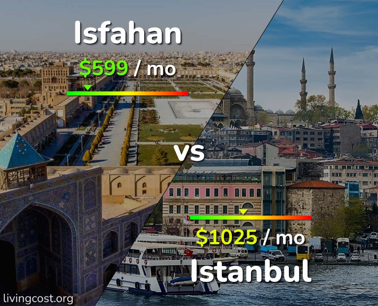 Cost of living in Isfahan vs Istanbul infographic
