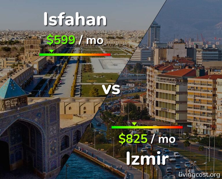 Cost of living in Isfahan vs Izmir infographic