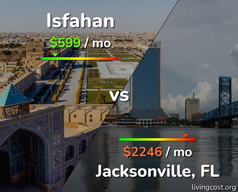 Cost of living in Isfahan vs Jacksonville infographic