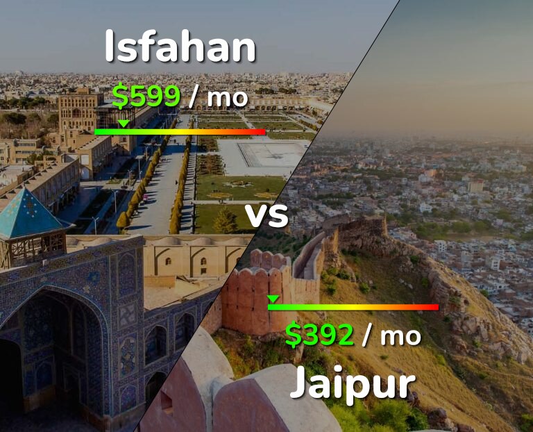 Cost of living in Isfahan vs Jaipur infographic