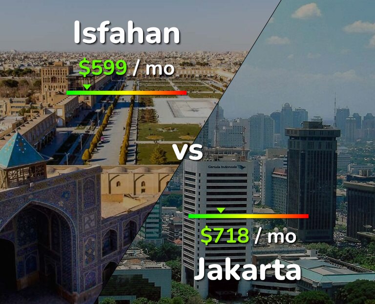 Cost of living in Isfahan vs Jakarta infographic