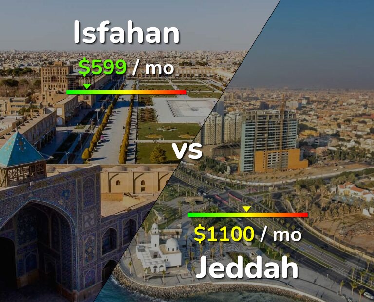 Cost of living in Isfahan vs Jeddah infographic