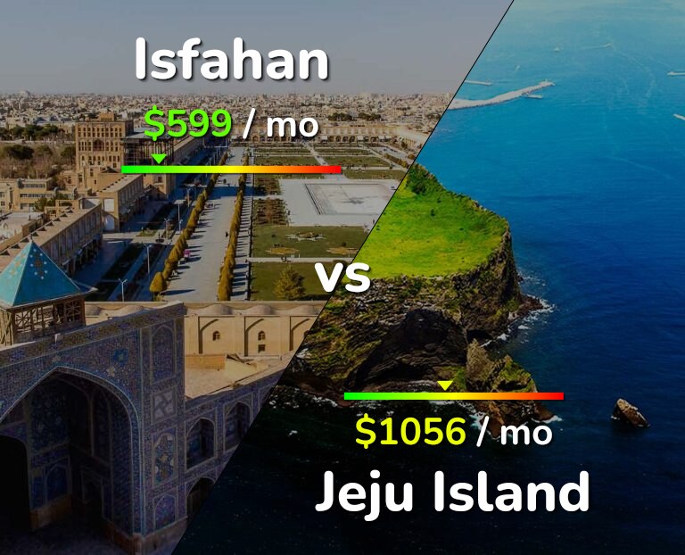 Cost of living in Isfahan vs Jeju Island infographic