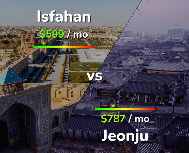 Cost of living in Isfahan vs Jeonju infographic