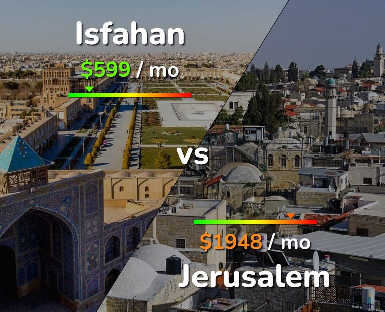 Cost of living in Isfahan vs Jerusalem infographic