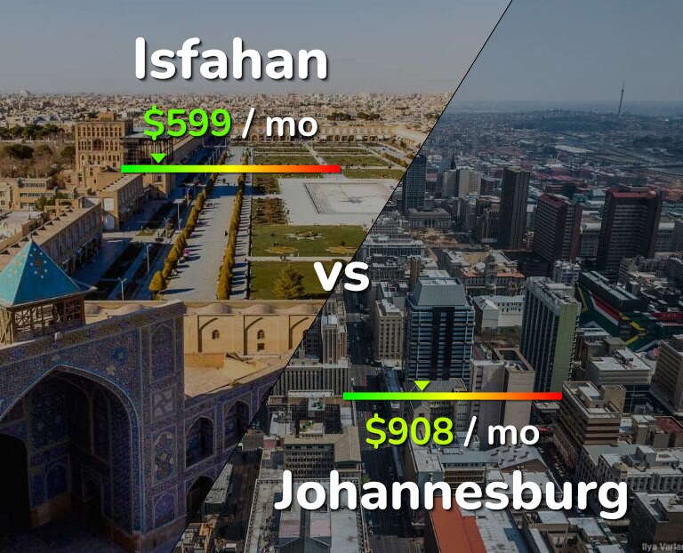 Cost of living in Isfahan vs Johannesburg infographic