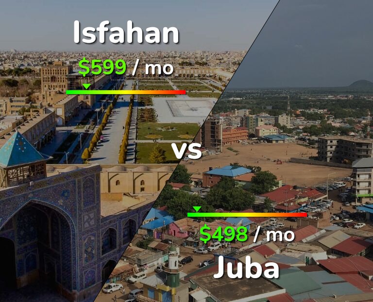 Cost of living in Isfahan vs Juba infographic