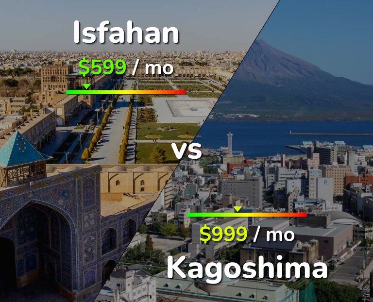 Cost of living in Isfahan vs Kagoshima infographic