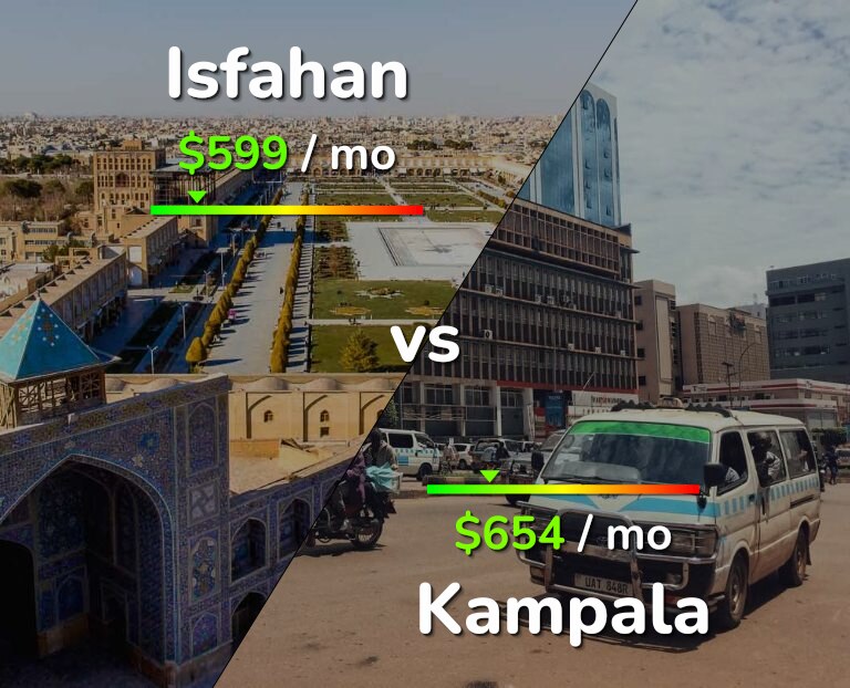 Cost of living in Isfahan vs Kampala infographic