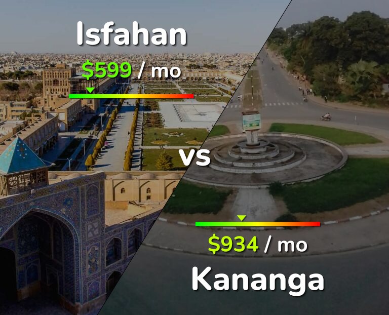 Cost of living in Isfahan vs Kananga infographic