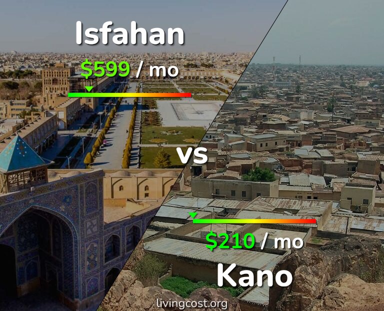 Cost of living in Isfahan vs Kano infographic