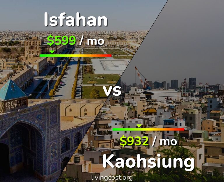 Cost of living in Isfahan vs Kaohsiung infographic