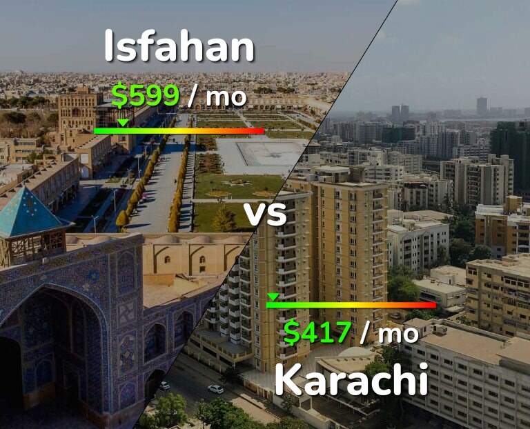 Cost of living in Isfahan vs Karachi infographic