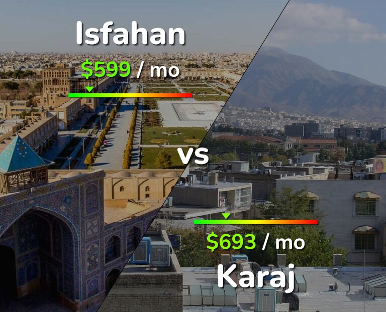 Cost of living in Isfahan vs Karaj infographic