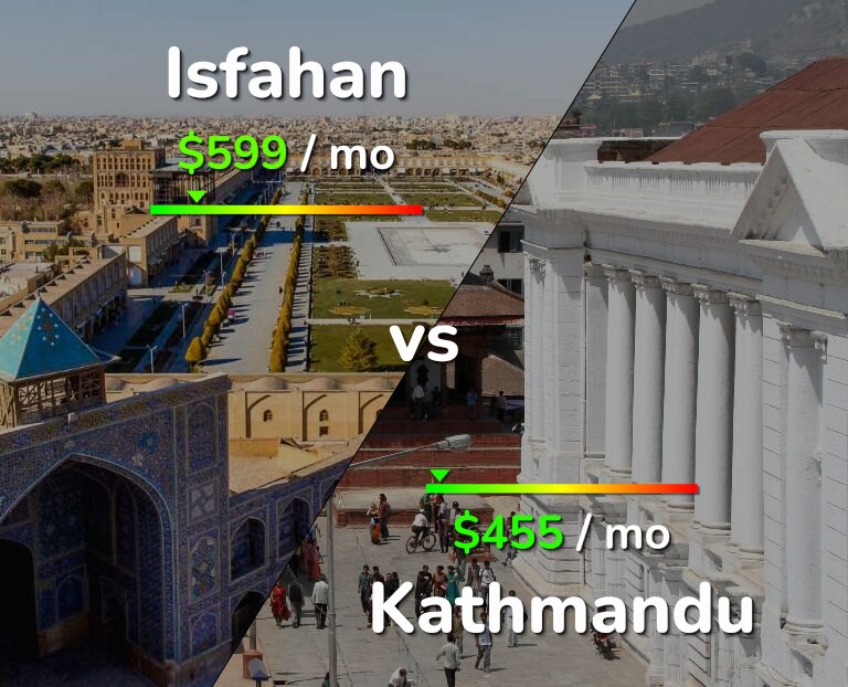 Cost of living in Isfahan vs Kathmandu infographic