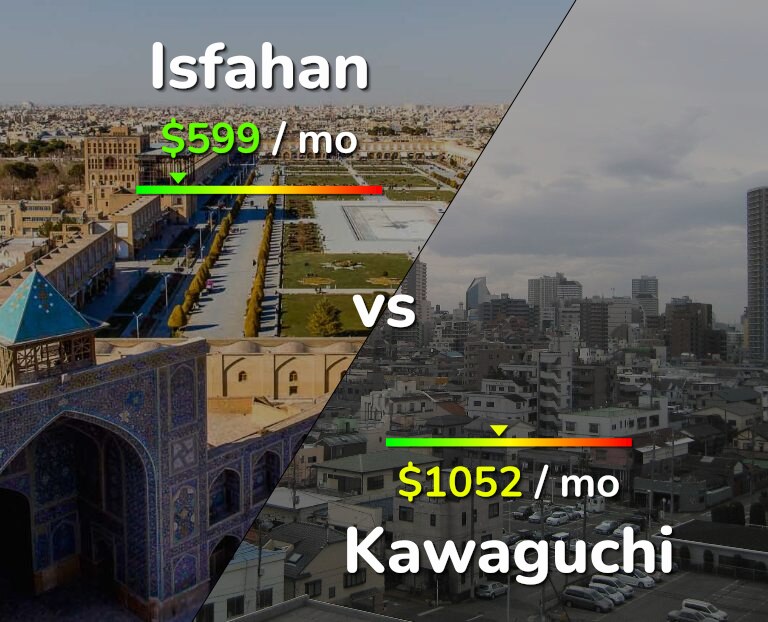 Cost of living in Isfahan vs Kawaguchi infographic