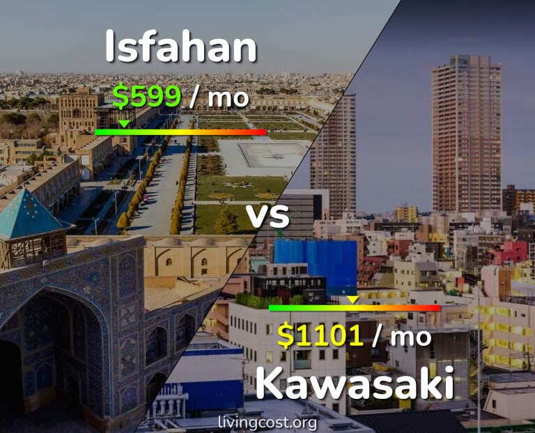 Cost of living in Isfahan vs Kawasaki infographic