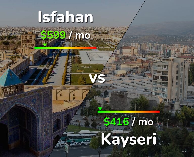Cost of living in Isfahan vs Kayseri infographic