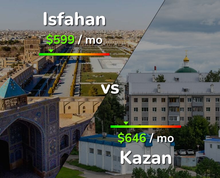 Cost of living in Isfahan vs Kazan infographic