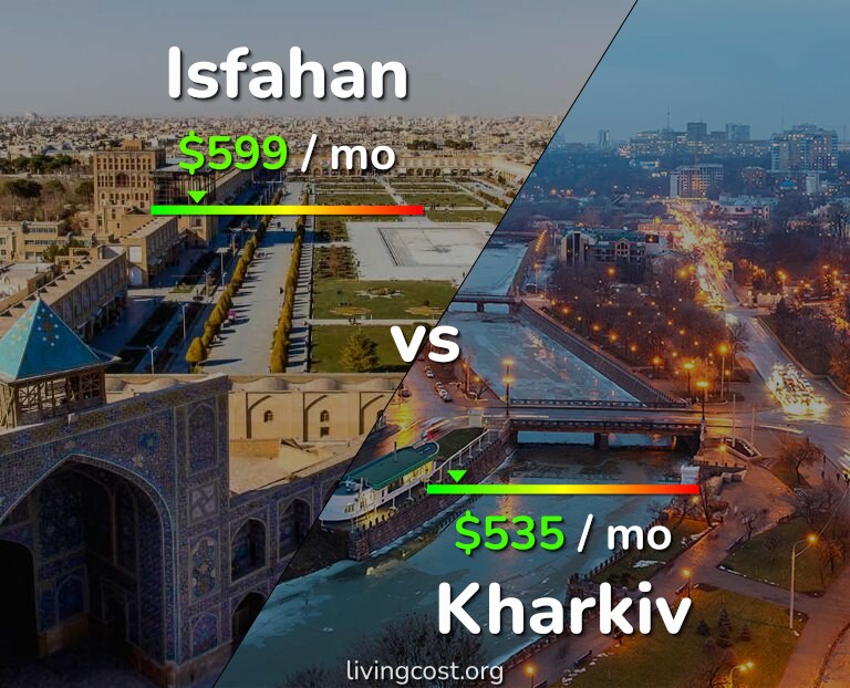 Cost of living in Isfahan vs Kharkiv infographic