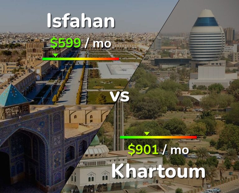 Cost of living in Isfahan vs Khartoum infographic