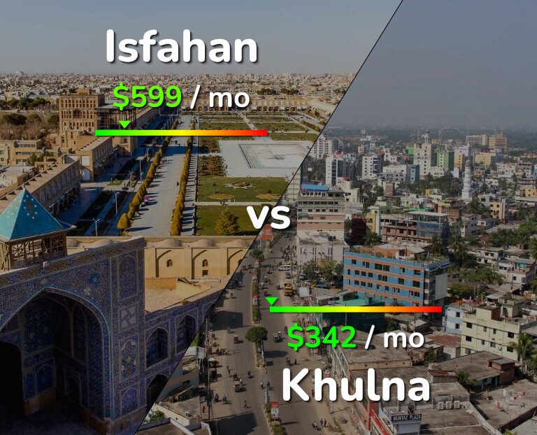 Cost of living in Isfahan vs Khulna infographic