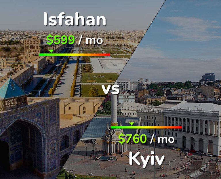 Cost of living in Isfahan vs Kyiv infographic