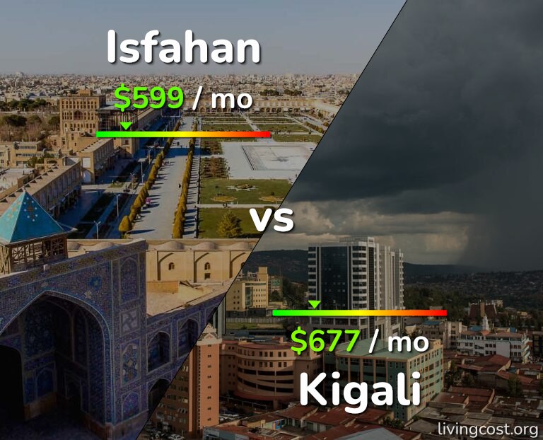 Cost of living in Isfahan vs Kigali infographic