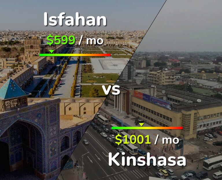 Cost of living in Isfahan vs Kinshasa infographic