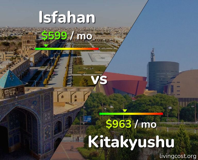 Cost of living in Isfahan vs Kitakyushu infographic