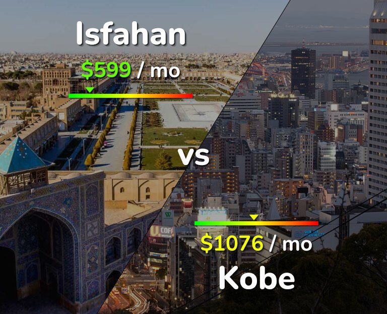 Cost of living in Isfahan vs Kobe infographic
