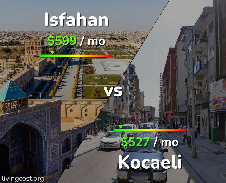 Cost of living in Isfahan vs Kocaeli infographic