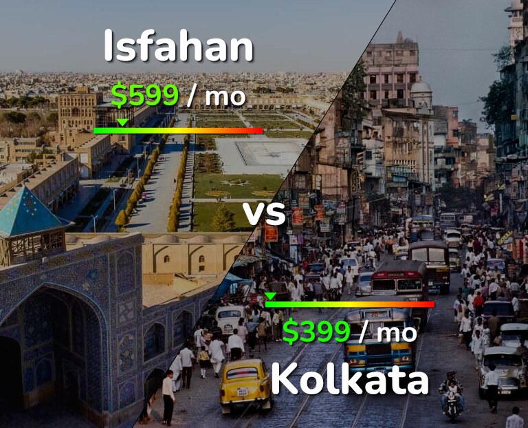 Cost of living in Isfahan vs Kolkata infographic