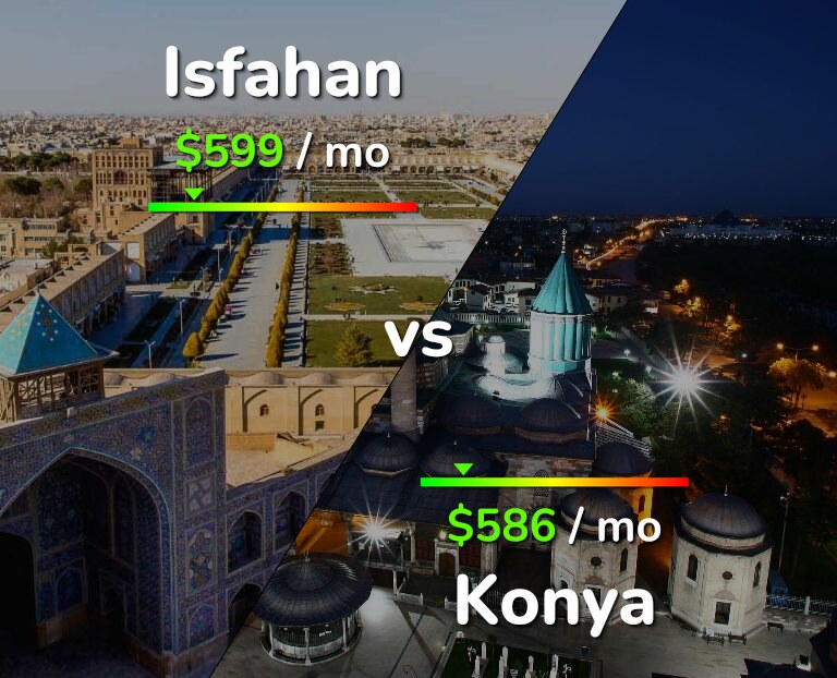 Cost of living in Isfahan vs Konya infographic