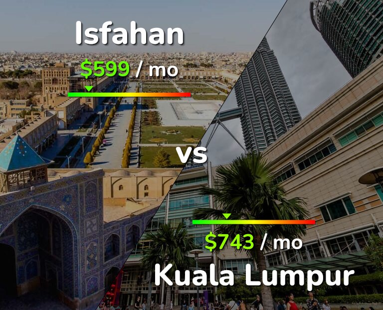 Cost of living in Isfahan vs Kuala Lumpur infographic