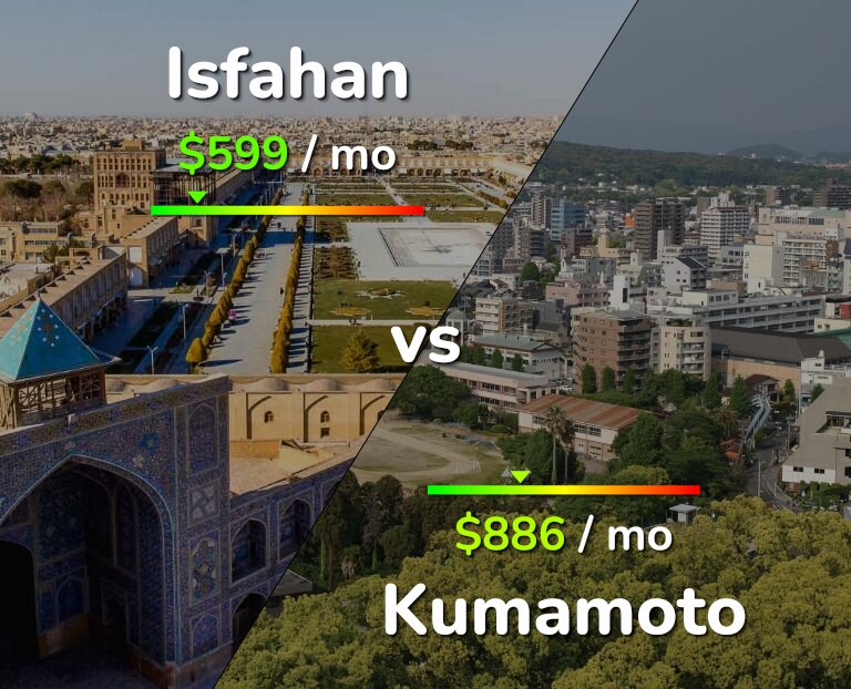 Cost of living in Isfahan vs Kumamoto infographic