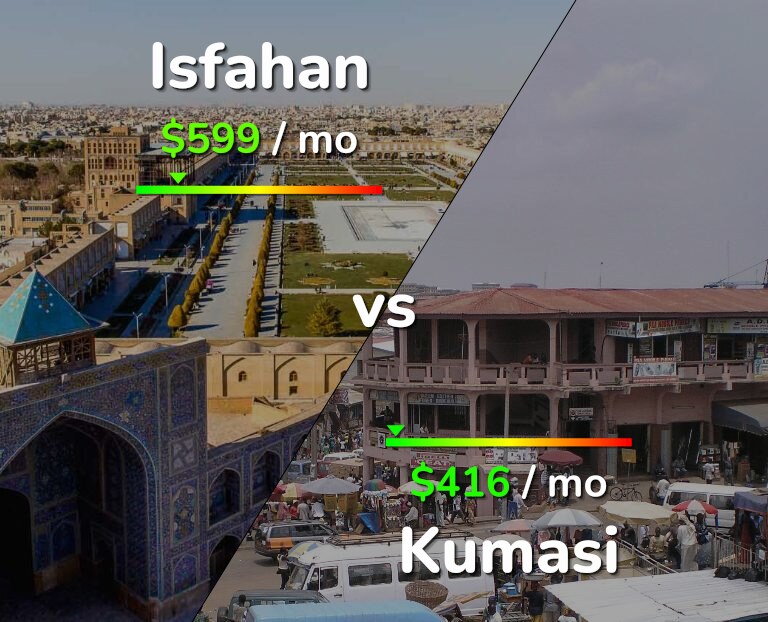 Cost of living in Isfahan vs Kumasi infographic