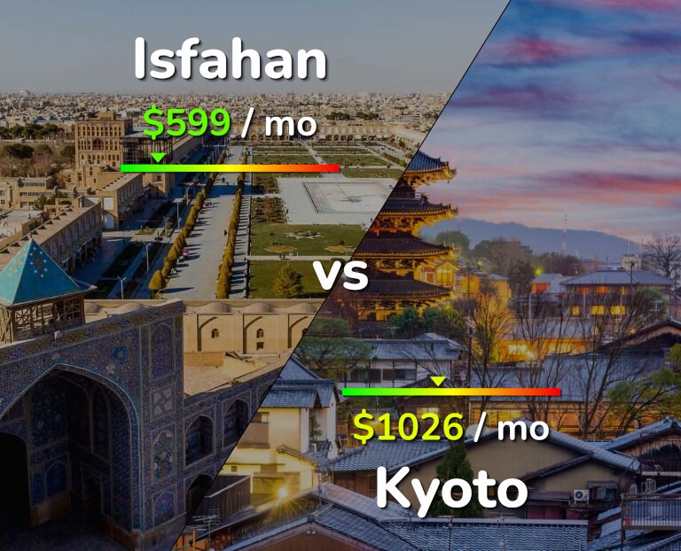 Cost of living in Isfahan vs Kyoto infographic