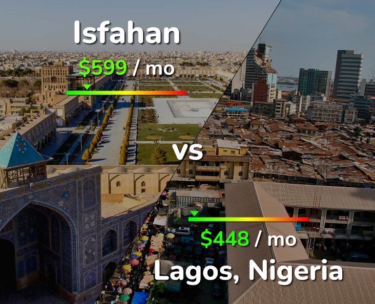 Cost of living in Isfahan vs Lagos infographic