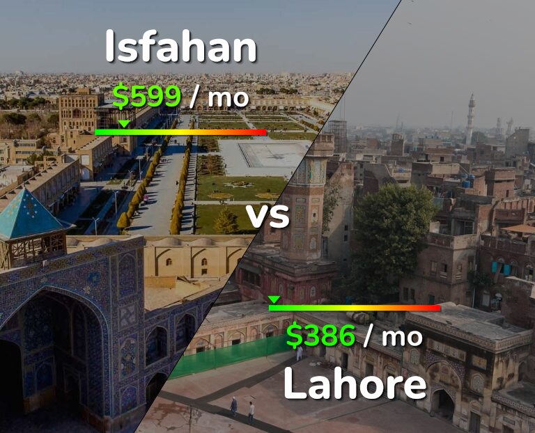 Cost of living in Isfahan vs Lahore infographic