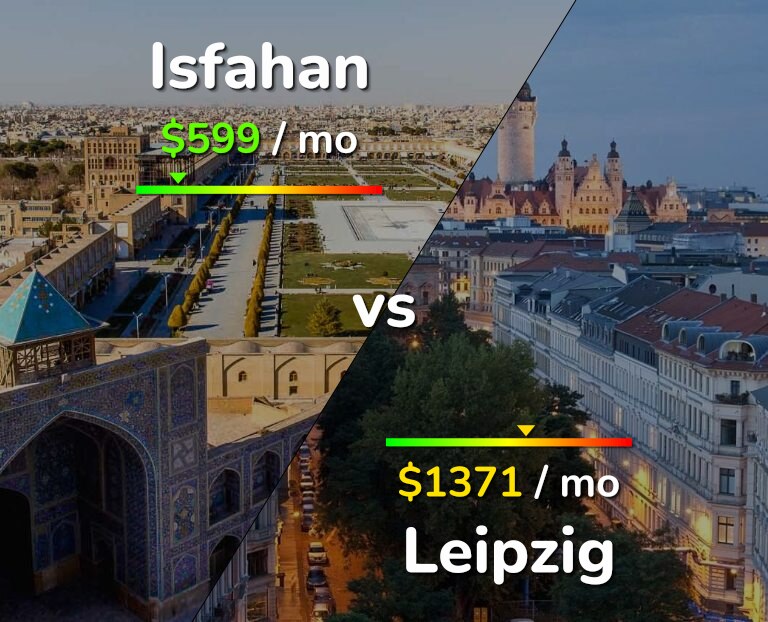 Cost of living in Isfahan vs Leipzig infographic
