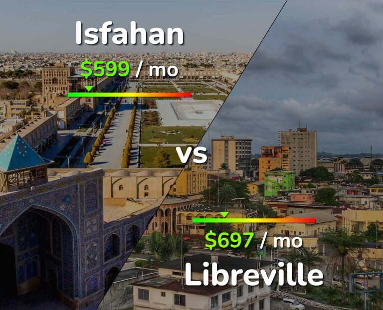 Cost of living in Isfahan vs Libreville infographic
