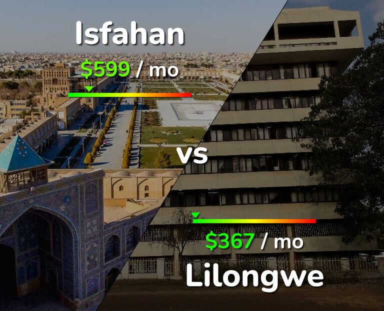 Cost of living in Isfahan vs Lilongwe infographic