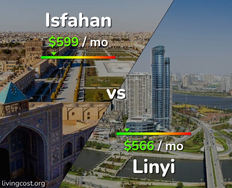 Cost of living in Isfahan vs Linyi infographic