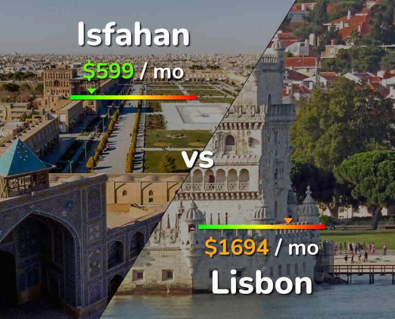 Cost of living in Isfahan vs Lisbon infographic