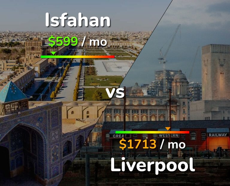 Cost of living in Isfahan vs Liverpool infographic