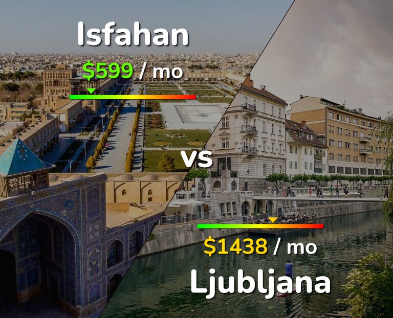 Cost of living in Isfahan vs Ljubljana infographic